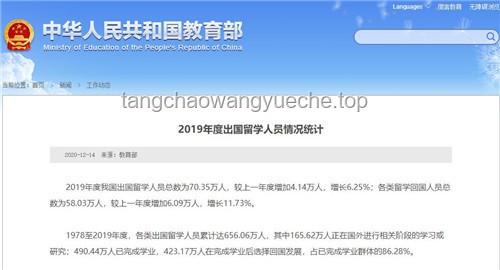 哈佛已离境留学生返美困境与影响对比分析：政策、学业、经济与社会维度