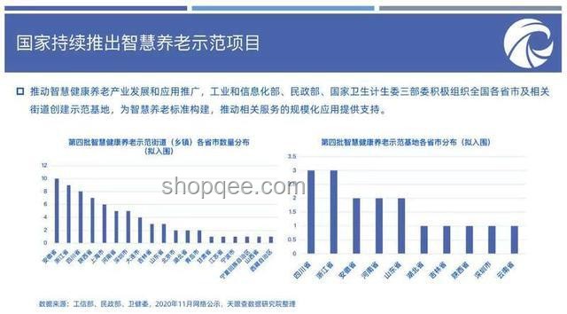 “三七定律”下的存款规划：为子女还是养老？