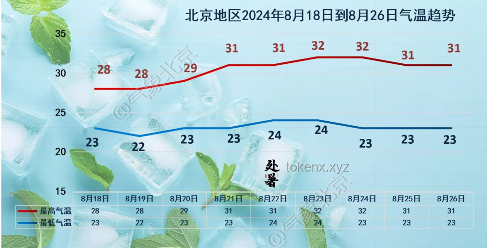 高考雨之谜：气候心理学与城市记忆的交织