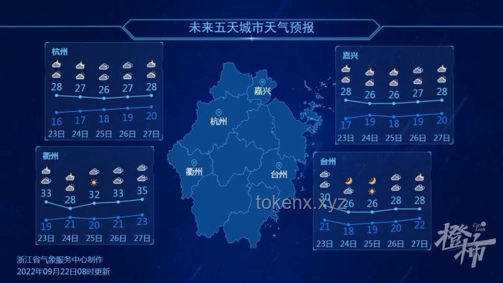 高考雨之谜：气候心理学与城市记忆的交织